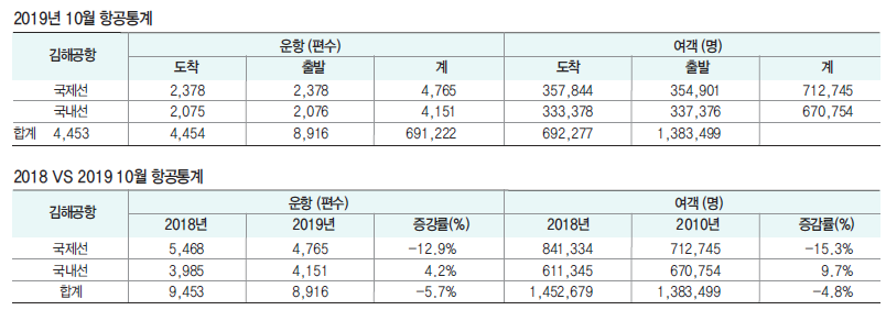 에디터 사진